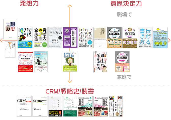 三谷宏治 著書一覧